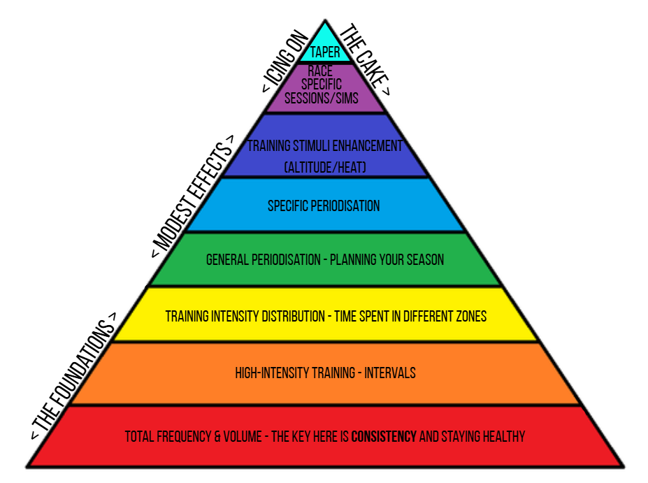 Carbohydrate and fat use at different exercise intensities | Custom Cycle Coaching UK 